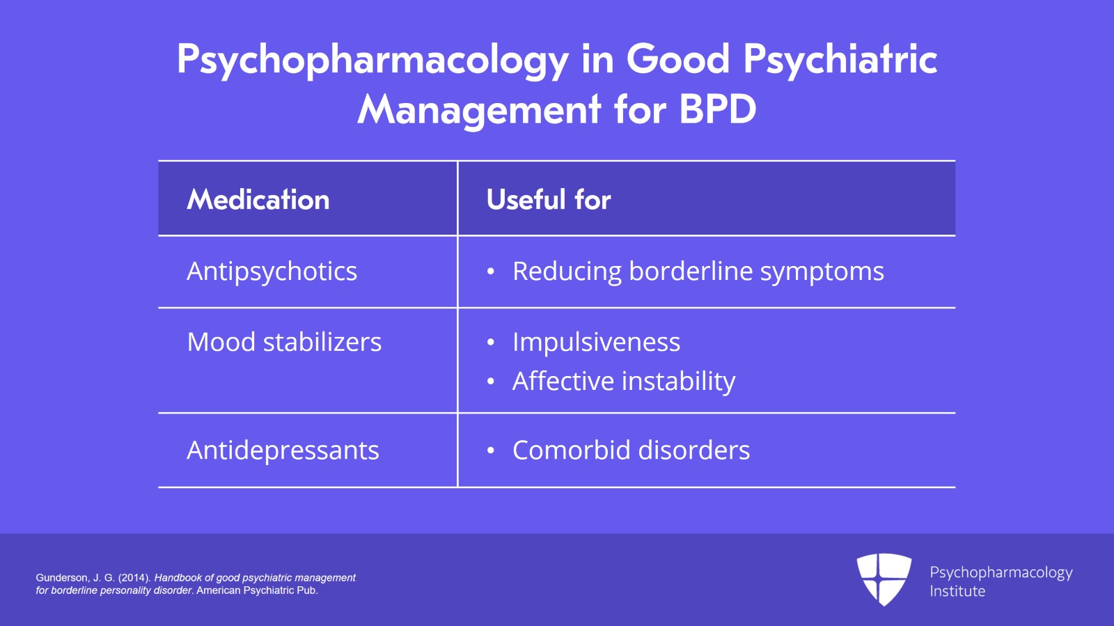 psychopharmacology-institute